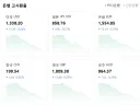 환율) 달러 1338원