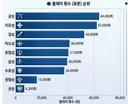 수검호치 불쾌 지수 언제까지 방치할래?