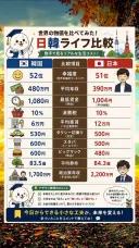 한일 라이프 비교