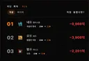 어제자 샤타 붐백 손해&이득 top3
