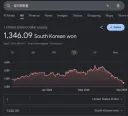 달러원 환율 1340원대