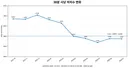 메이플스토리 서버렉 이대로 괜찮은가(장문임)