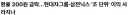 환율 어이 터지는 이유