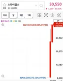 청약경쟁 처참했는데 의의로 대박난 신규주 .jpg