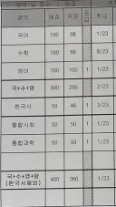 공대 가려는데 수학을 못하니 애로사항이 꽃피는군요