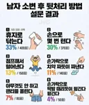 " 오줌싸고 고추 처리하는 방법 "