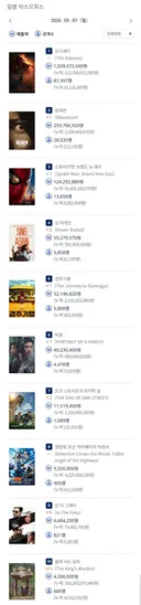 2026년 9월 7일 국내 박스오피스