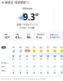 강원도 대관령은 벌써 기온이 한자리수네