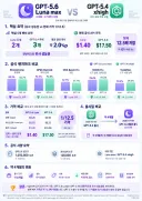 AI 가격 하락 속도 체감되는 짤