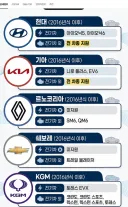 페달 오조작 방지장치