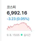 코스피 무지개 모양이네요