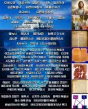 기독교 외경, 위경 및 이단 경전 빙산