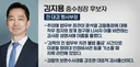 화려한 중수청장 후보자