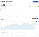 WTI 유가가 100불을 향해 가네요... 환율 떨어져서 그나마 다행인듯...