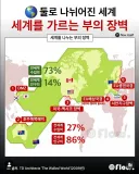 한국이 선진국 막차 탄 이후