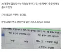 잃을게 없는 자영업 사장