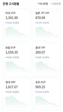 환율