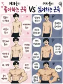 여자들이 좋아하는 근육 vs 여자들이 싫어하는 근육.