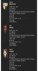 도무지 이해할 수 없는 디아2의 아이템 시스템