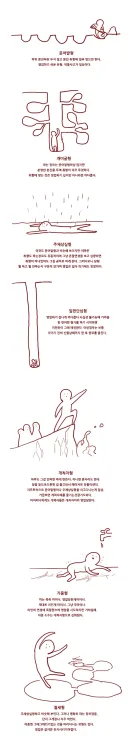 오타쿠별 영업 난이도