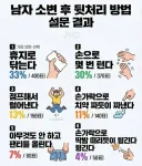 의외로 많은 남자 오줌싸고 뒷처리 방법