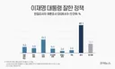 (한길리서치 여론조사)이재명의 잘한 정책 1위