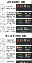 사람들이 로튼토마토에 흔히 하는 착각