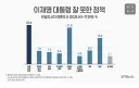 왜 검찰 개혁 개혁 외치는지 알겠네요