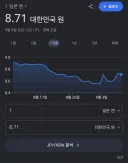 요즘 모바일게임 일본서버 하고 있는 사람의 심정.jpg