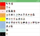 데티 이후 직업 티어표