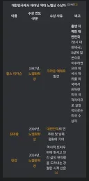 역대 한국 노벨상 수상이 2명이 아니라 3명인 이유