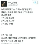 남자가 좋아하는 여친의 가슴 크기