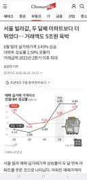 서울 빌라값, 두 달째 아파트보다 더 뛰었다… 거래액도 5조원 육박