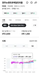 지방 소도시도 비싼건 아파트값 억대로 오름