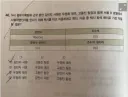 사회생활 경험 있으면 쉽게 푸는 문제 jpg