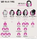 머스크 멜론 가계도 근황