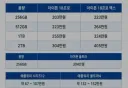 아이폰 가격공개