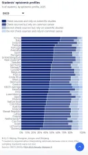 충격과 공포의 OECD 2025년 보고서