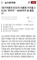 뉴스토마토] 이재명 지지율 최저치 38.2% 찍었다 !