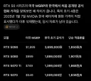 그래픽카드 환율 이거 실화인가요 ㅋㅋ
