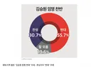김승원 끝났내요ㄷㄷ