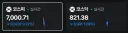 주식) 코스피 7000 붕괴 직전 ㄷㄷ