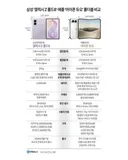 갤럭시 VS 아이폰 폴더블폰 비교