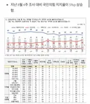 NBS 조사, 너마저 ㅋ