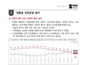 NBS] 이재명 지지율 최저치 43% -  7% 폭락