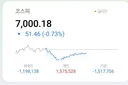 코스피야~너 나랑 밀땅하니??