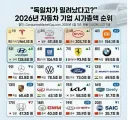 독일 자동차 산업 근황.