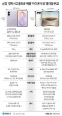 [50억] 갤럭시 폴드8과 이이폰 듀오 비교표