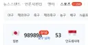일본 농구 짱 잘하나봄 ㄷㄷ