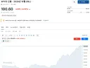 속보) 미국 서부 텍사스유 기름값 배럴당 100달러 돌파